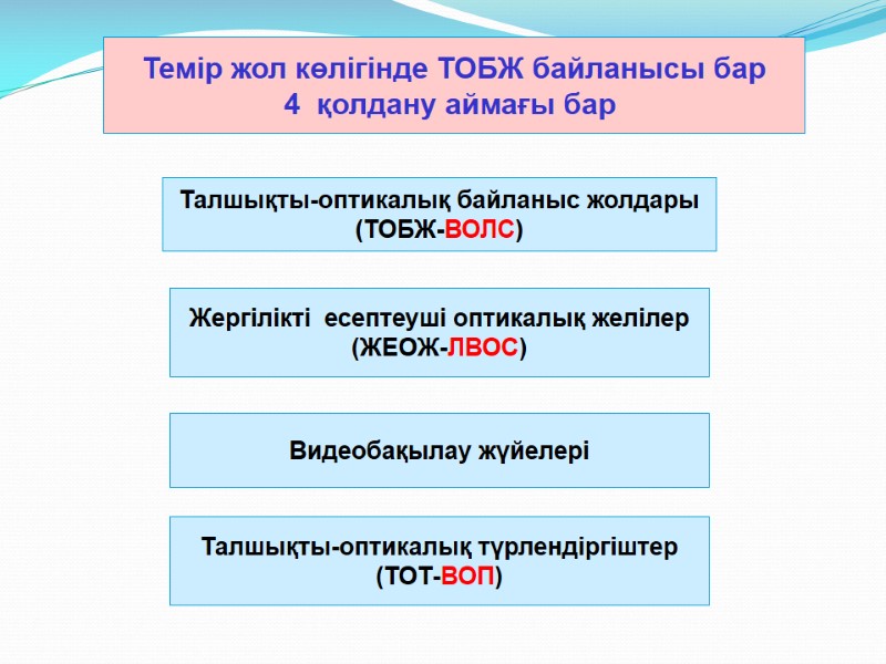 Темір жол көлігінде ТОБЖ байланысы бар  4  қолдану аймағы бар  